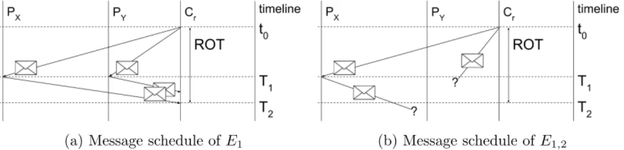 Figure 4: Construction and extension of E 1