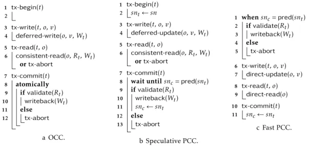 Figure 3.2: Methodology to transform Optimistic Concurrency Control (OCC) into Pot Concurrency Control (PCC)