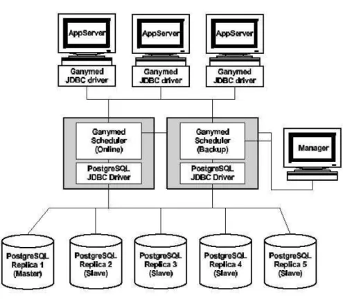 Figure 2: Ganymed Prototype Architecture (from [5]) 
