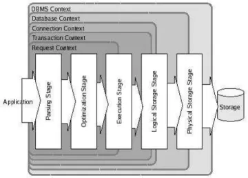 Figure 5: Processing stages and contexts (from [12]) 