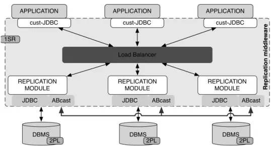 Figure 5.7. Prototype architecture