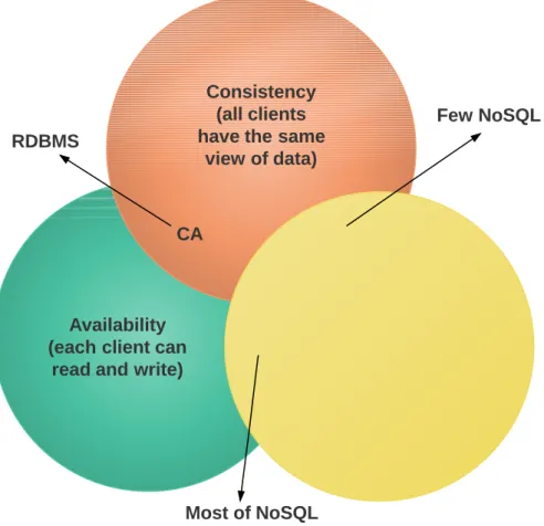 Figure 2.3: CAP Systems