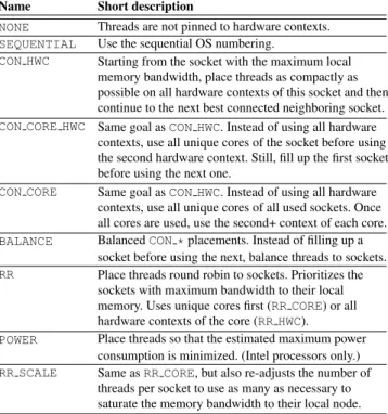 Table 2: The set of policies offered by MCTOP - PLACE .