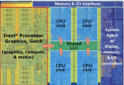 Figure 2.1: Architecture components layout for an Intel processor with Gen9 Integrated Graphics Processor [40].