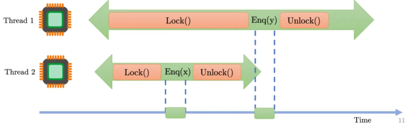 Figure 4.3: Lock-based synchronization