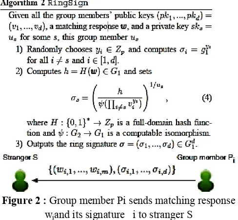 Figure 2 : Group member Pi sends matching response 