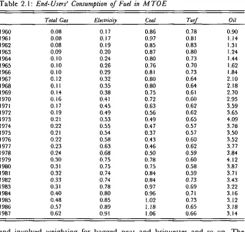 Table 2.1: End-Users’ Consumption of Fuel in MTOE