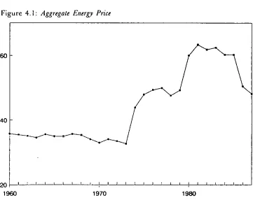 Figure 4. I: Aggregate Energy Price