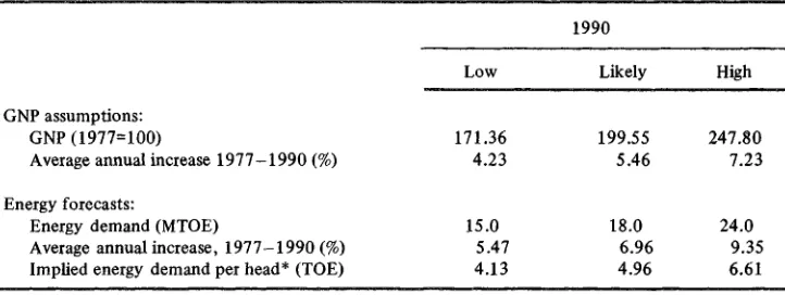 TABLE 1: Official forecasts of energy demand, and assumptions 1990
