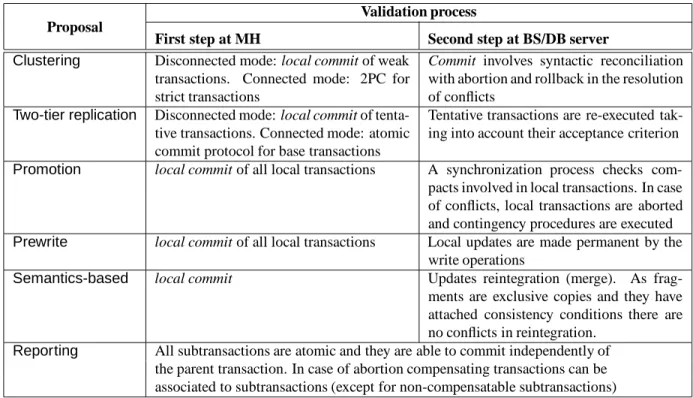Table 2: Summary of validation process
