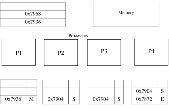 Figure 1.6: Lock Address is Not Present in L1 or L2 Cache