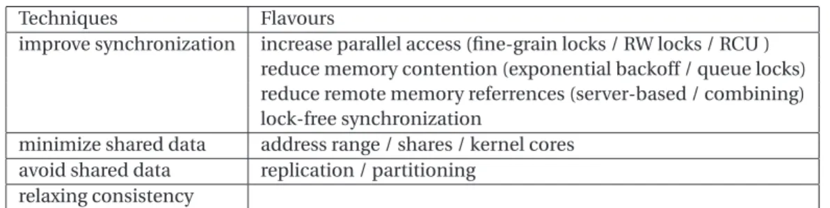 Table 1.4: Existing techniques for high-performance kernel data structures on manycores