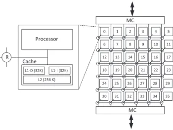 Figure 3.1: TILE-Gx8036 architecture