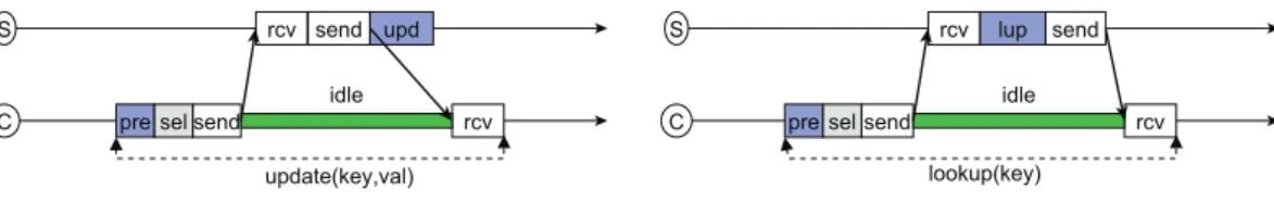 Figure 3.2: Simple partitioning