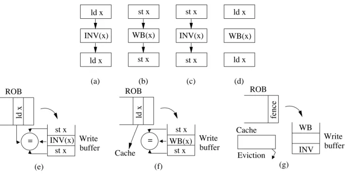 Figure 2.2: Ordering constraints.