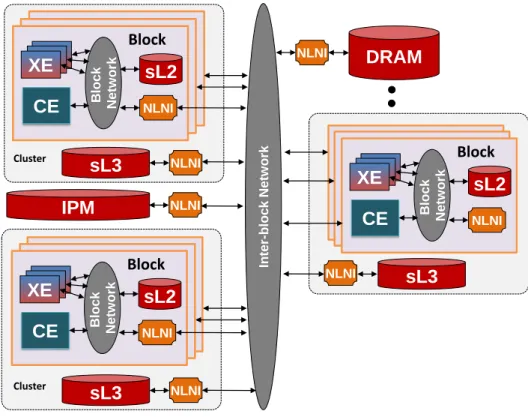 Figure 3.3: FSim architecture model (borrowed from the final report of [31]).