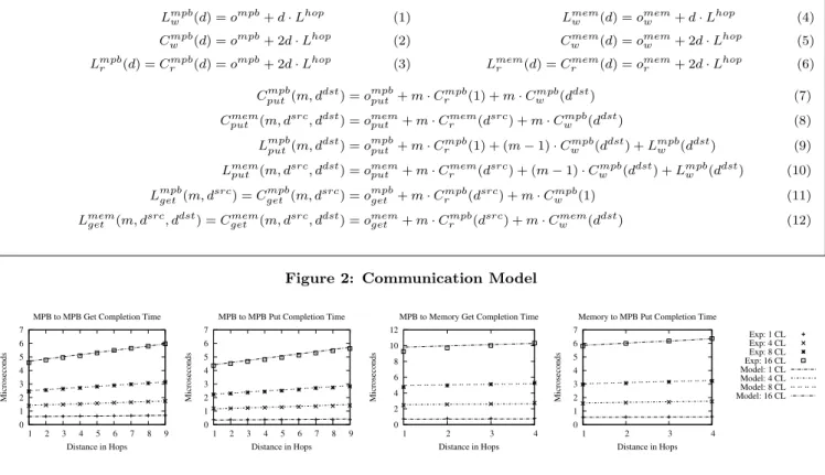 Figure 2: Communication Model