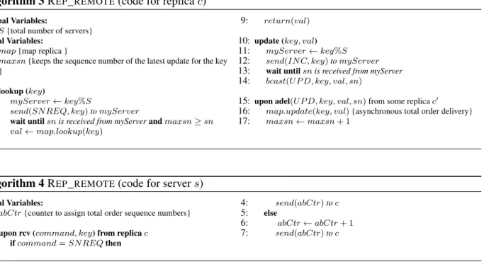 Figure 6: Linearizable replicated map with local lookups with remote synchronization