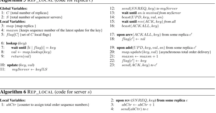 Figure 8: Linearizable replicated map with local lookups with no remote synchronization