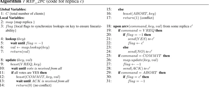Figure 11: Linearizable replicated map with local lookups using two phase commit