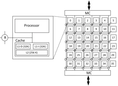 Figure 1: TILE-Gx8036 architecture