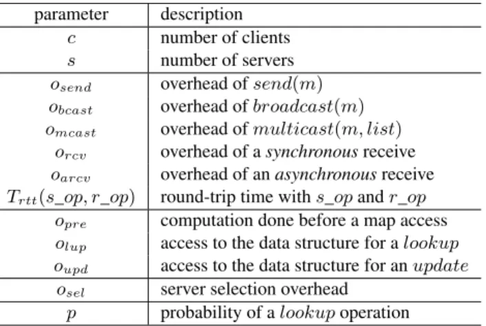 Table 1: Model parameters
