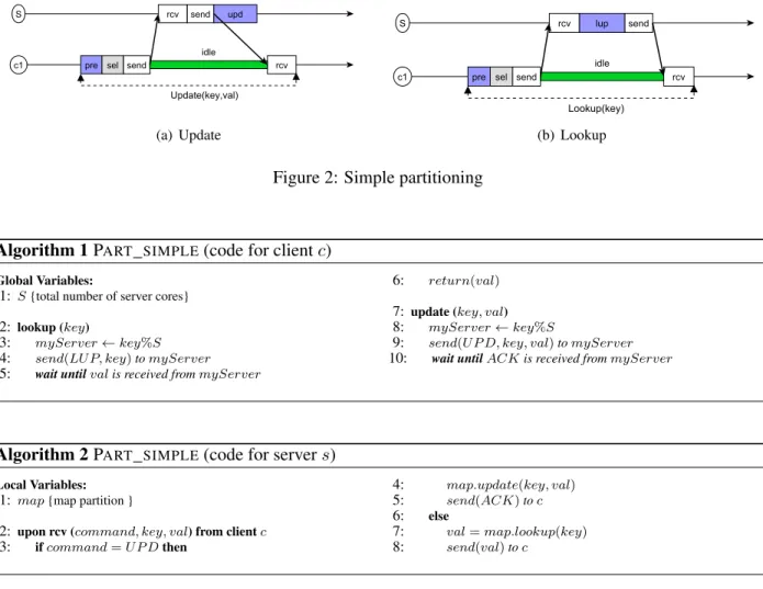 Figure 3: Linearizable partitioned map without caching