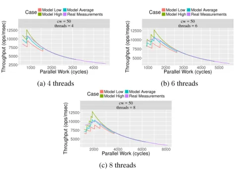 Figure 2.14: DeleteMin on a priority list