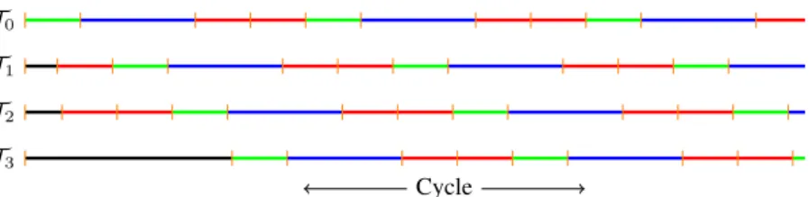Figure 2.2: Execution with one wasted retry, and one inevitable failure