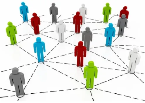Figure 1.1: Social Graph[49]