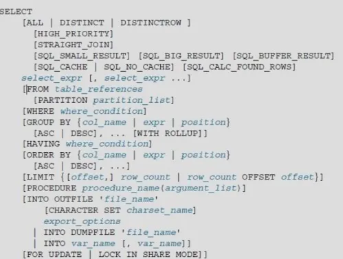 Figure 1.   SELECT statement syntax, from [16]. 