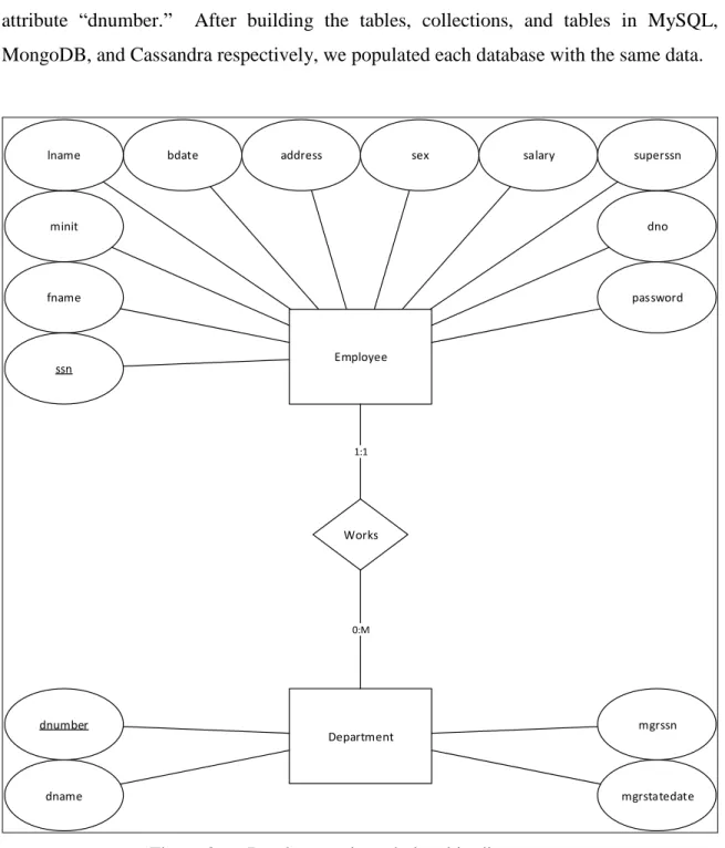 Figure 2.   Database entity-relationship diagram. 