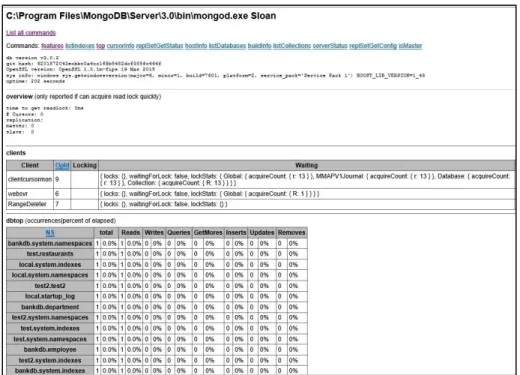 Figure  4  shows  all  the  documents  displayed  in  the  “employee”  collection  using  this  technique