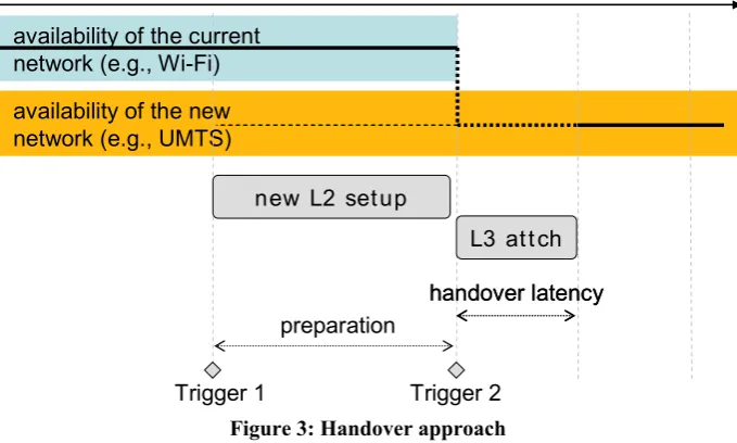 Figure 3: Handover approach 