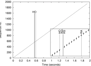 Figure 23: SPMIPv6 UDP downstream traffic without buffering 