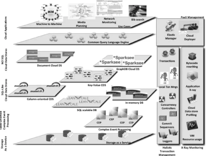 Figure 2 Interaction across subsystems involved in transactional management (see online version for colours) 