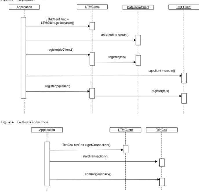 Figure 3 Registration 