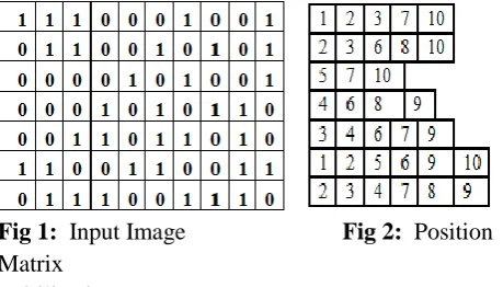 Fig 1:   Input Image                          Fig 2:  Position Matrix 