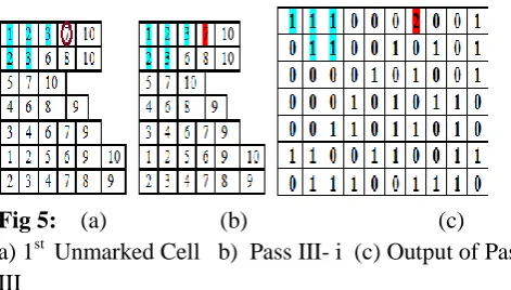 Fig 4:  (a)                   (b)                     (c)                      (d) 