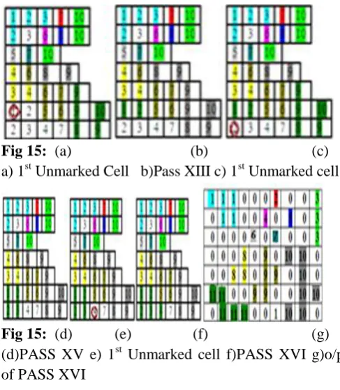 Fig 15:  (a)                               (b)                           (c) a) 1st Unmarked Cell   b)Pass XIII c) 1st Unmarked cell 