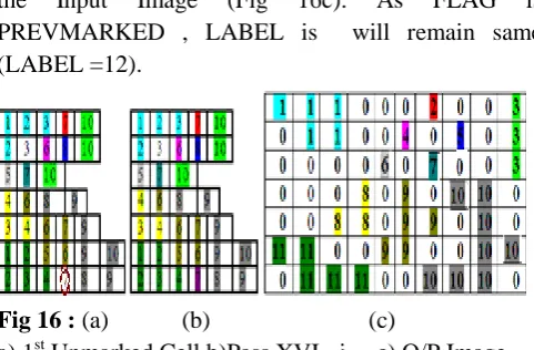 Fig 16 : (a)            (b)                          (c) a) 1st Unmarked Cell b)Pass XVI - i     c) O/P Image 