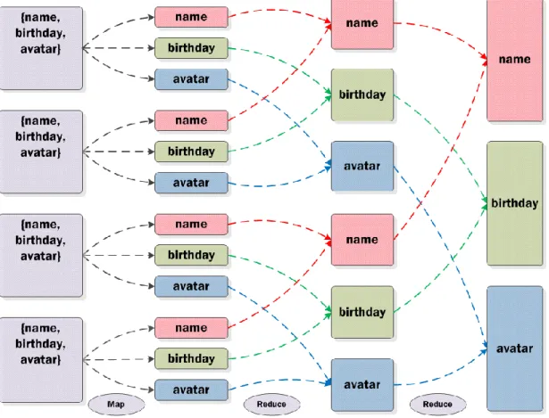 Figure 5.2:  De-duplication steps. 