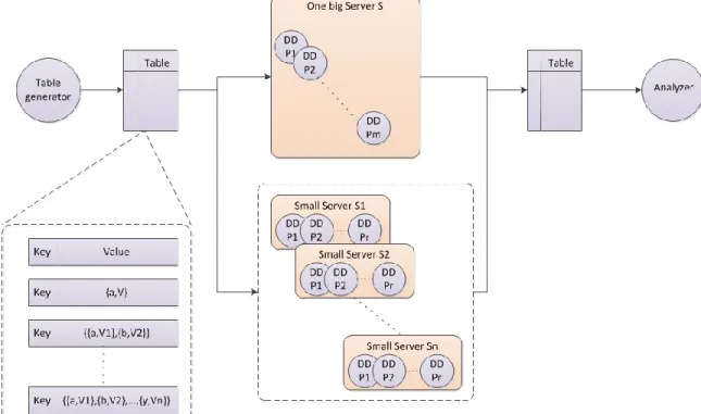 Figure 6.1:  Experiments topologies. 