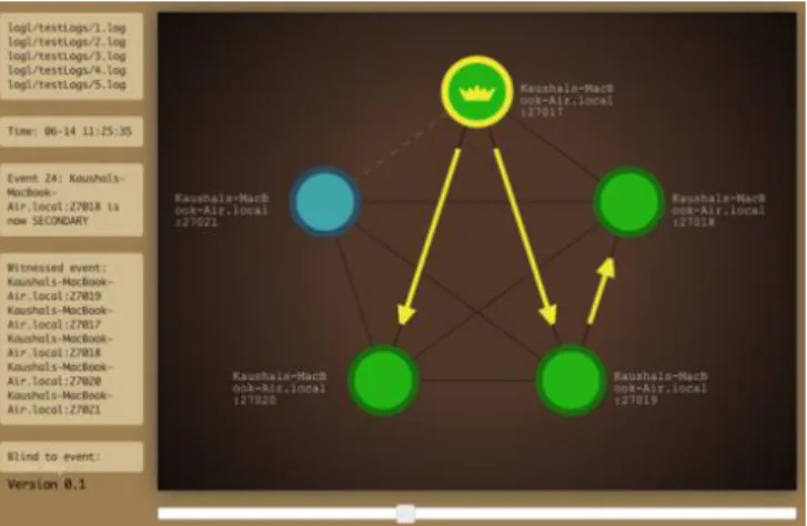 Figure 3: User interface of Edda 