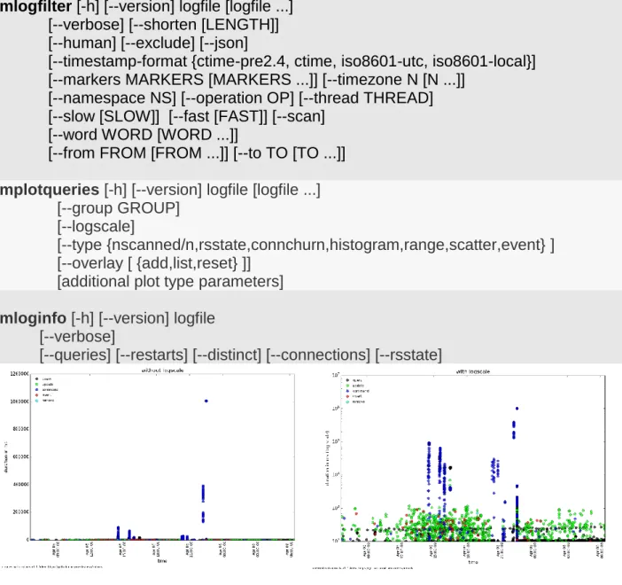 Figure 4: Mplotqueries command line and visual representation 