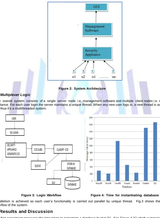 Figure 2:  System Architecture  3.3 Multiplexer Logic 