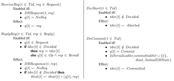 Figure 2.1: The atomic actions allowed in our specification of a serializable database.