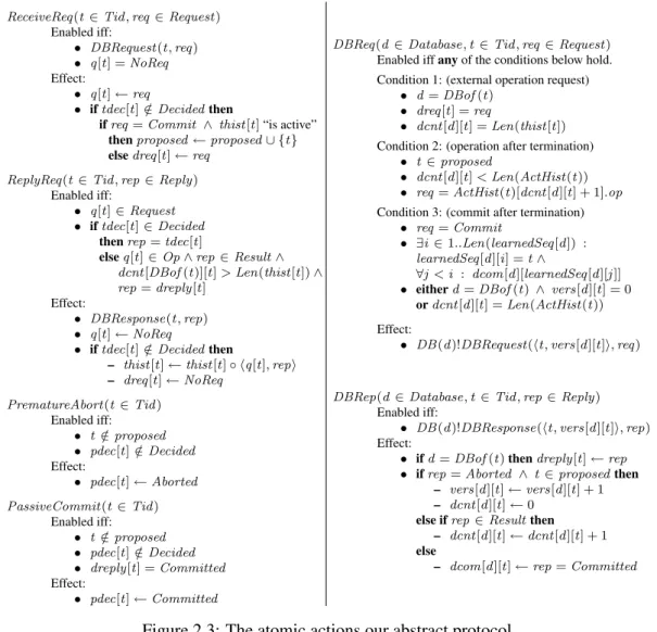 Figure 2.3: The atomic actions our abstract protocol.