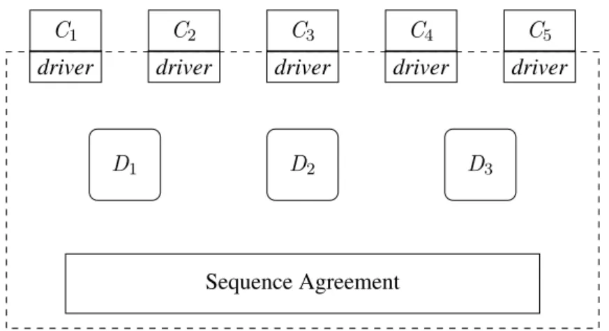 Figure 2.4: Structure of our architecture.