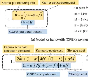 Fig. 11. Local access fraction under varying read-write ratio and load